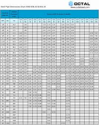 Logical Womens Weight Chart Over 70 Sch 40 Pipe Size Chart