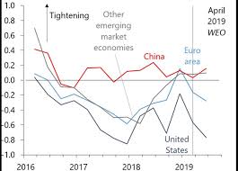 World Economic Outlook Update July 2019 Still Sluggish