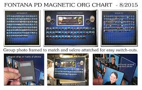 Organizational Charts And Magnetic Presentations From Badge
