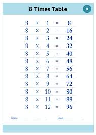8 Times Table Chart Simple See The Category To Find More