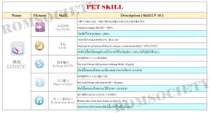 Pet Skill Pet Guide Romsociety
