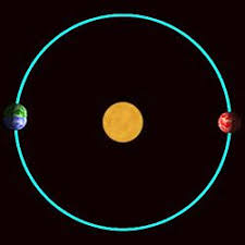 Image result for revolving
