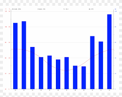 Climate Graph Weather By Month Chinchilla Plot Hd Png