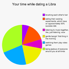 Dating A Leo Pie Chart Dating A Leo Pie Chart
