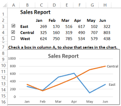 Create An Interactive Excel Chart Contextures Blog