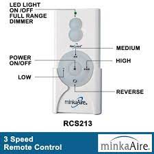 minka aire wave 44 in indoor white