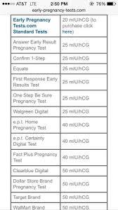 Pregnancy Test Sensitivity Chart 2018 Pregnancy Symptoms