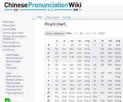 Pin By On Chinese Phonetics Pinyin Chart Mandarin