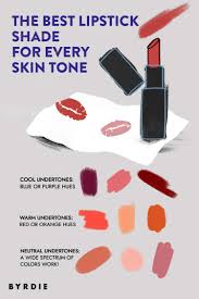 lipstick based on your skin tone