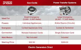 20 Amp Gas Generator Discussnow Info