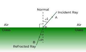 Refractive Index Formula Solved