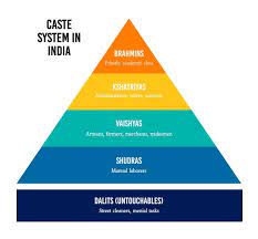 casteism and caste conflicts key