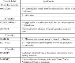 Specification Of Variables Download Table