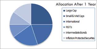 The Only Thing That Matters In Investing Asset Allocation