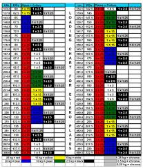 Loading Chart For Weightlifting Comps Chart Plates