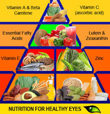 Healthy Foods Healthy Eyes Arizona Retina Project