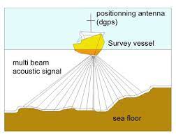 id scope echo sounders