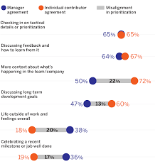 one meetings more effective