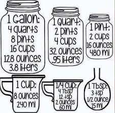 Gallon Quart Pint Cup Tbsp Conversions In 2019 Cooking