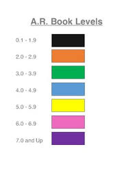Accelerated Reader Book Levels
