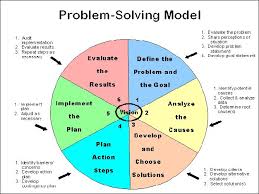 The     best Problem solving skills ideas on Pinterest   Problem     READ Youth Activism in an Era of Education Inequality  Qualitative Studies  in Psychology  PDF
