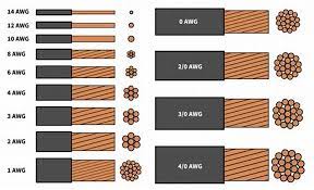 electrical cable size 5 ways to help
