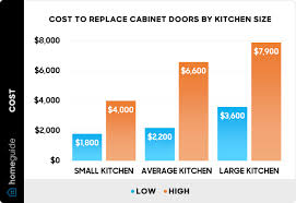 cost to replace cabinet doors 2023