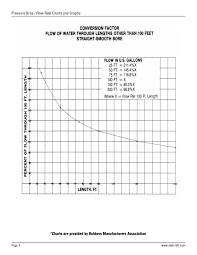Reelcraft Pressure Drop Flow Rate Charts Graphs Pages 1