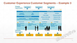 Customer Experience Strategy Development Methodology V1 6