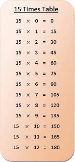 15 Times Table Multiplication Chart Exercise On 15 Times