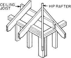 hip rafter article about hip rafter