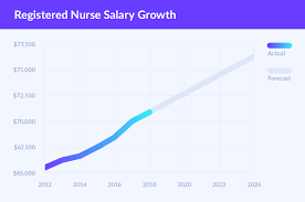 Nurse Salary Secrets How Much Do Nurses Make Nurse Plus