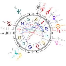 astrology and natal chart of thiago