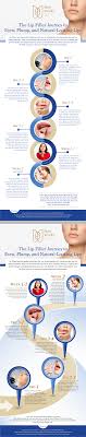 the lip filler healing process an