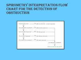 Pulmonary Function Test Evaluation Of Pulmonary Function Is