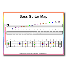 Bass Guitar Notes Chart