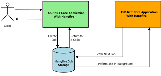 hangfire in asp net core easy way to