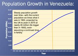 Crisis In Venezuela The Revolution Will Not Be Demographic