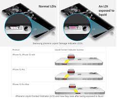 What Is Liquid Damage In Phone gambar png