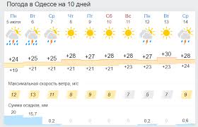 Точный детальный метеопрогноз прогноз одесса на месяц. Pogoda V Ukraine Dozhdi Skoro Zakonchatsya Prognoz Na 10 Dnej Dlya Kieva Odessy I Lvova