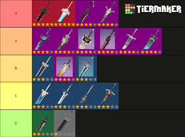 While so much variety is cool. Genshin Impact 11 Tier List Genshin Impact Tier List October 2020 Mrguider