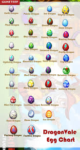 Dragon Egg Chart 2019