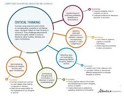 argumentation debate critical thinking reasoned decision making Macat