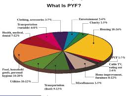 Budgeting Essential Questions Ppt Download