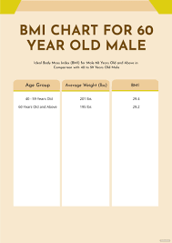 free bmi chart for 60 year old male