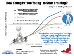 strength training and youth athletes