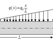 cantilever beam with uniformly varying