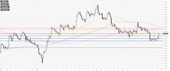 Gbp Usd Technical Analysis Cable Spikes To 1 2296 On Brexit