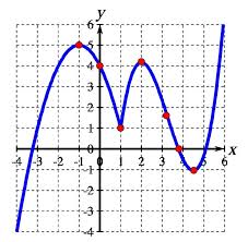math graph on a x-y plane