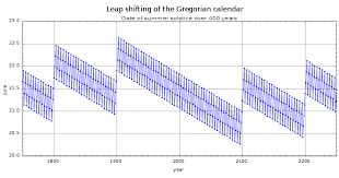 Gregorian Calendar Wikipedia